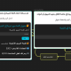 حل نهائي لمشكلة اختفاء اللغة العربية في شاشة القفل بدون كمبيوتر أو أدوات