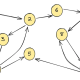 كتاب استيعاب الخوارزميات، الفصل السادس، مقدمة إلى نظرية المِبيان graph theory