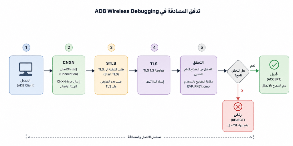 مخطط تقني توضيحي