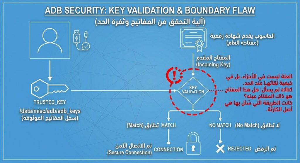 مخطط تقني توضيحي