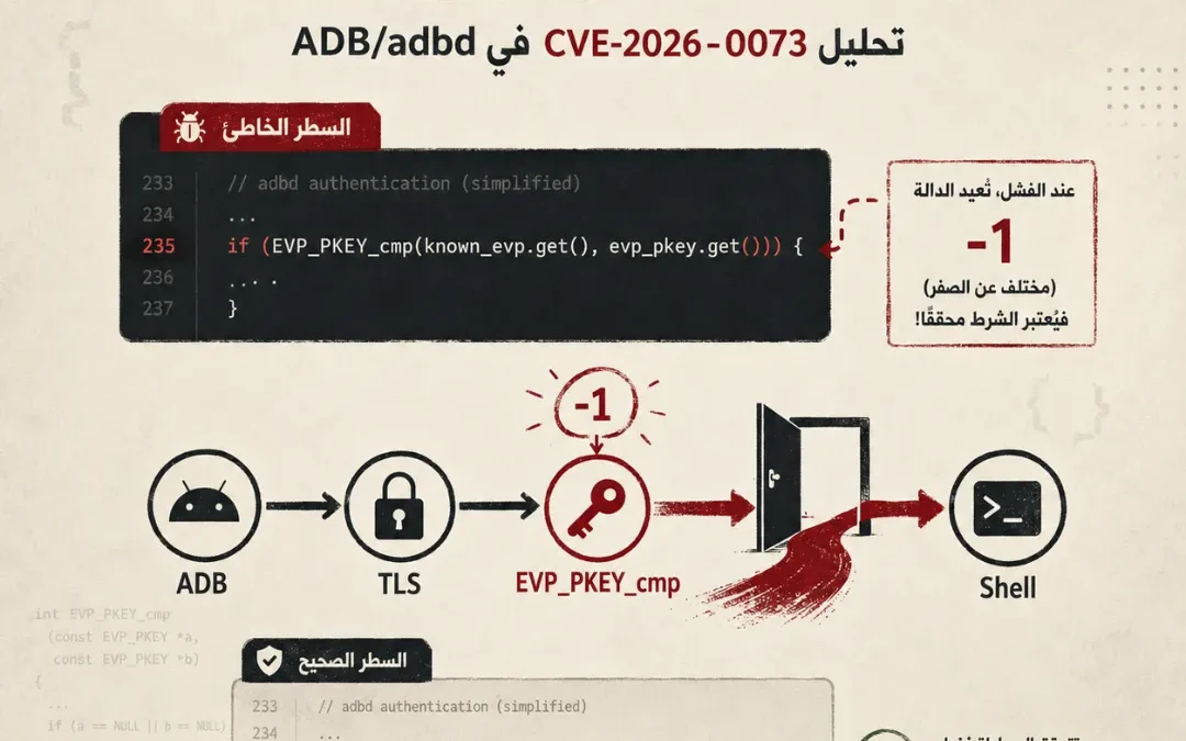 ثغرة تجاوز المصادقة في ADB على أندرويد: حين خان الجني